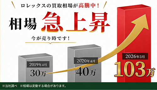 ブランド時計買取相場推移イメージ